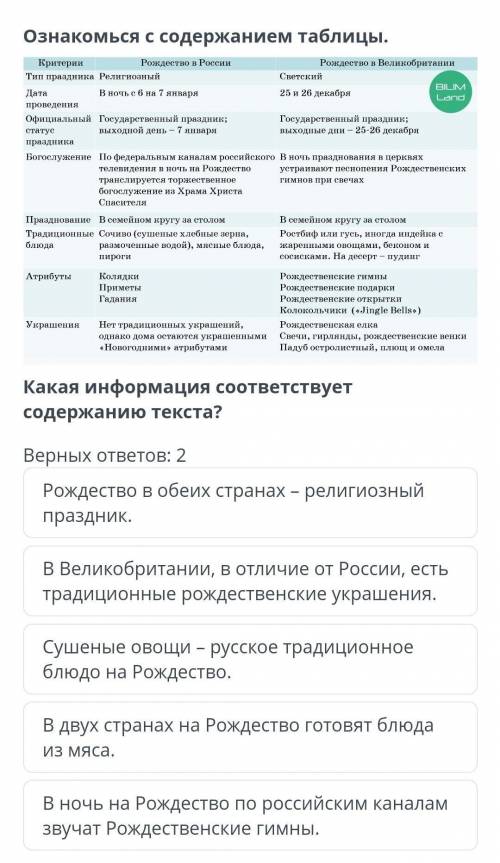 Какая информация соответствует содержанию текста? Верных ответов: 2Рождество в обеих странах – религ