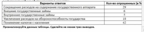 9. В стране Z. провели соцопрос совершеннолетних граждан на тему: «Наиболее эффективные решения проб