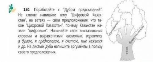 с русским языком. Нарисуйте дерево и напишите на ветках то, что в задании. ​