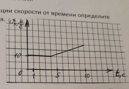 3. Используя график зависимости проекции скорости от времени определите среднюю скорость пути за 10