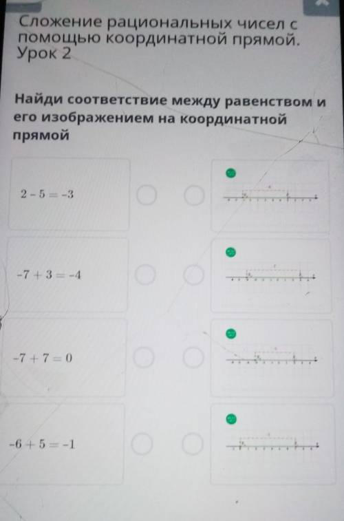 Сложение рациональных чисел с координатной прямой.Урок 2Найди соответствие между равенством иего изо