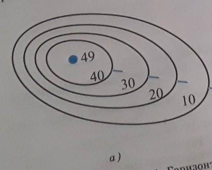 а. чему равна абсолютная высота точкиб.через сколько метров проведены горизонталив.чему равна высота
