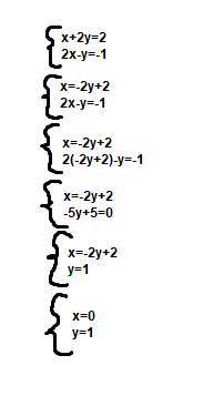 {x+2y=2,2x-y=-1 решите системууу​