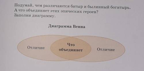 подумай Чем различаются Батыр и былинный Богатырь А что объединяет этих эпических героев заполни диа