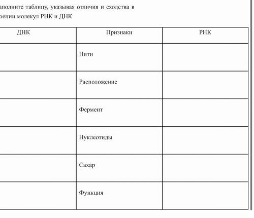 1 Заполните таблицу, указывая отличия и сходства в строении молекул РНК и ДНК