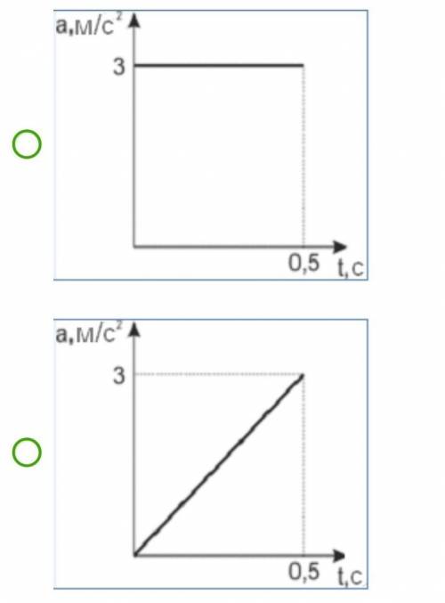 Определи, на каком из графиков представлена зависимость модуля ускорения от времени движения шарика.