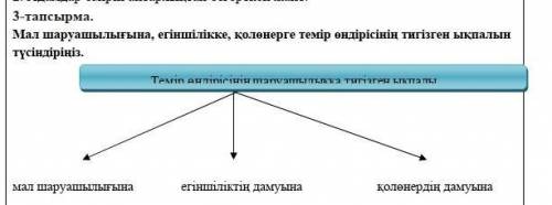 мал шаруашылығына,егіншілікке,қолөнерге темір өндірісінің тигізген ықпалы