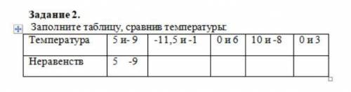 Задание 2. Заполните таблицу, сравнив температуры:Температура 5 и- 9 -11,5 и -1 0 и 6 10 и -8 0 и 3Н