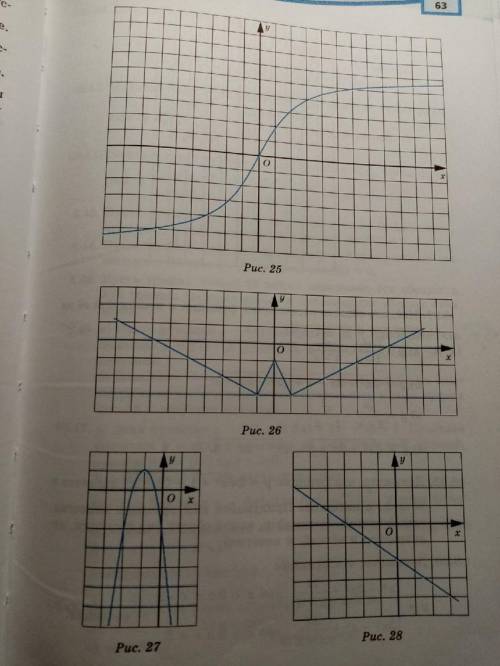 Определите, какие из функций, графики которых приведены на рис. 24 - 29, являются четными, нечетными