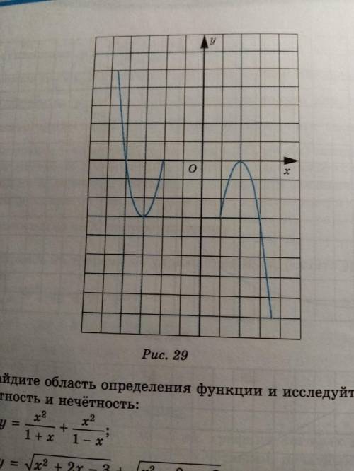 Определите, какие из функций, графики которых приведены на рис. 24 - 29, являются четными, нечетными