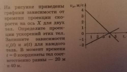 На рисунке приведены графики зависимости от времени проекции скорости на ось X для двух тел. Определ