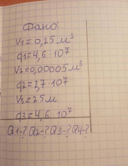 надо 8 класс найти Q1 Q2 Q3 Q4 ​