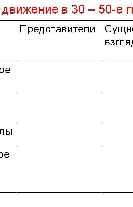 Общественное движение в 30 - 50-е гг. XIX века таблица​