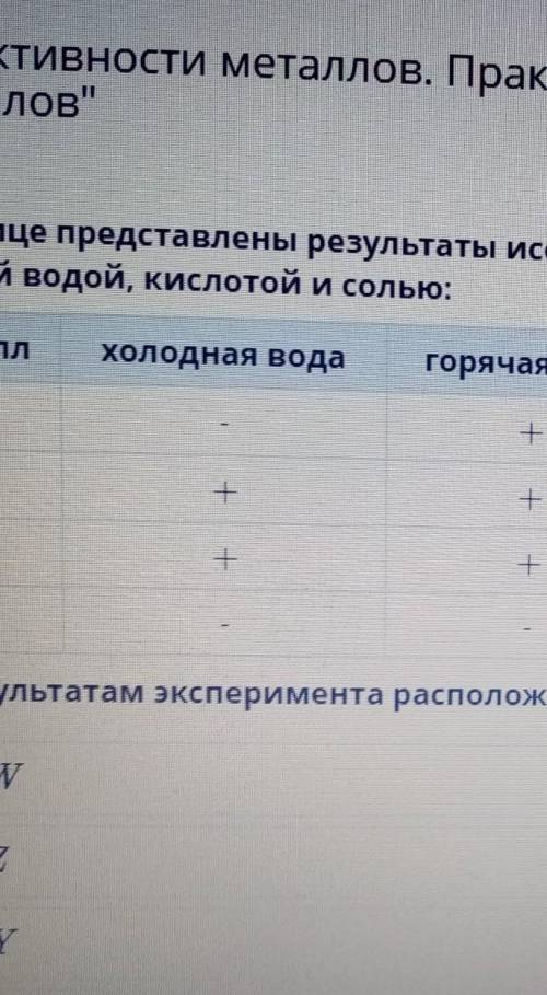 в таблице представлены результаты исследования 4 неизвестных металлов с холодной водой горячей водой