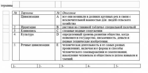 Соотнесите соотнесите термины и описание чтобы было правильно