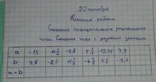 НАПИШИТЕ С ВЫЧИСЛЕНИЯМИ,Я БУДУ ОЧЕНЬ СИЛЬНО БЛАГОДАРНА! Хорошого дня))​