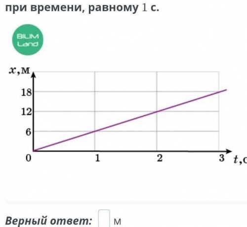 По графику определи координату тела при времени равном 1 с​