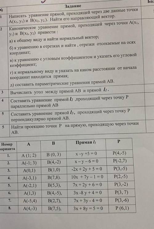 Напишите уравнение прямой проходящей через две данные точки А(-5,4) и В(2,7) найти его 7 вариант ​