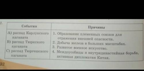 д распад Западно тюркского каганата е образование тюркского каганата опять борьба между племенами ду