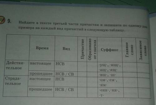 Найдите в тексте третьей части причастия и запиишите по одному-два примера на каждый вид причастий в