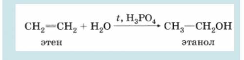Какая это реакция? это реакция...a.гидрированияb.гидратацииc.полимеризацииd.галогенирования​