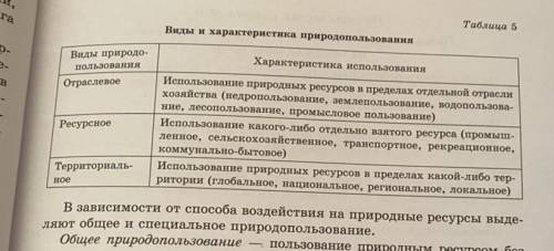 Какие виды природных ресурсов характерны для вашей местности? Сделайте анализ и сравните результаты