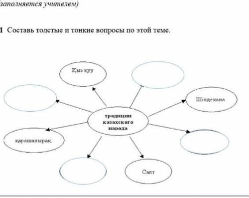 1 Составь толстые и тонкие вопросы по этой теме и заполните кластер​