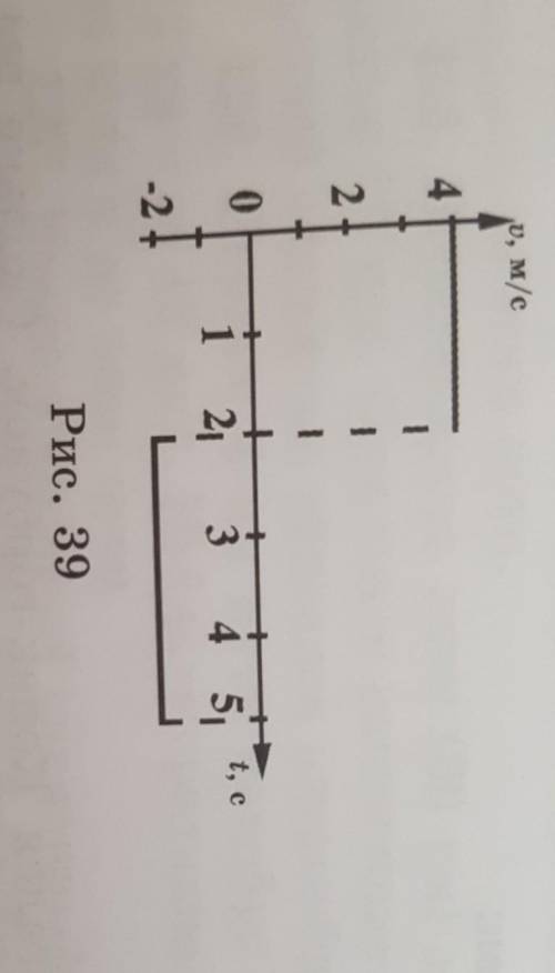 на рисунке 39 дан график зависимости скорости тела движущегося по прямой , от времени. Начальная коо