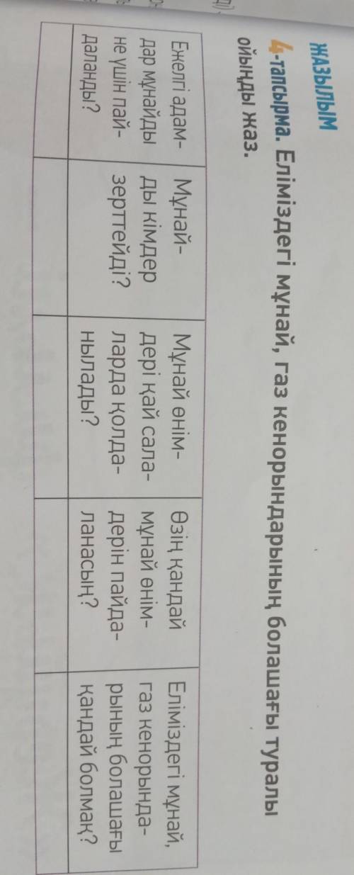 4-тапсырма. Еліміздегі мұнай, газ кенорындарының болашағы туралыойыңды жаз.​