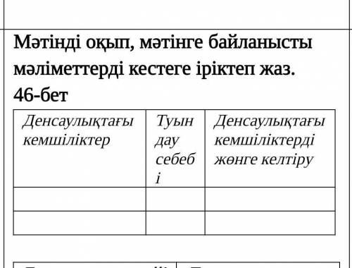 КӨМЕК КЕРЕК! Мәтінді оқып, мәтінге байланысты мәліметтерді кестеге іріктеп жаз.2 ФОТО МӘТІН