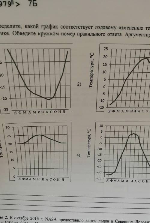 Определите какой график соответствует годовом изменению температуры воздуха в африке ОЧЕНЬ