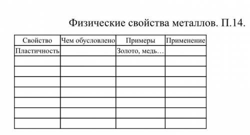 Объясните что значит «чем обусловлено?» Я так поняла надо обозначение их нарисовать в таблицу? Или ч