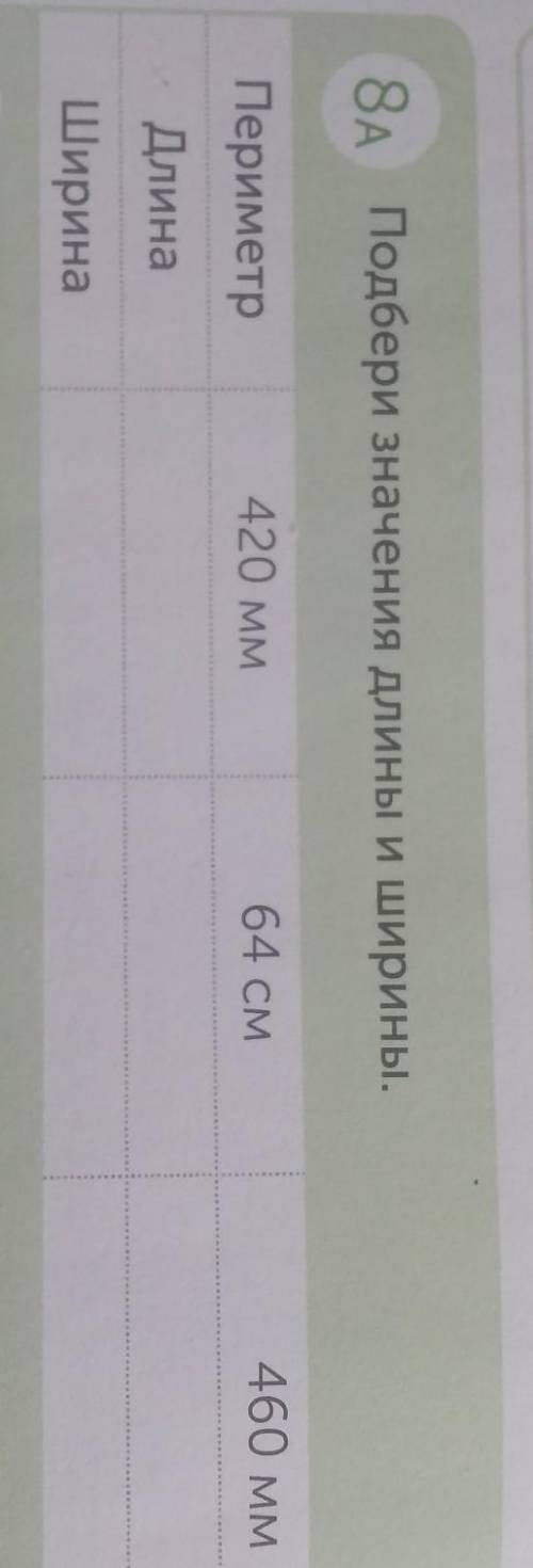 Подбери значения длины и ширины.64 СМ460 ММ420 ММПериметрДлинаШирина​