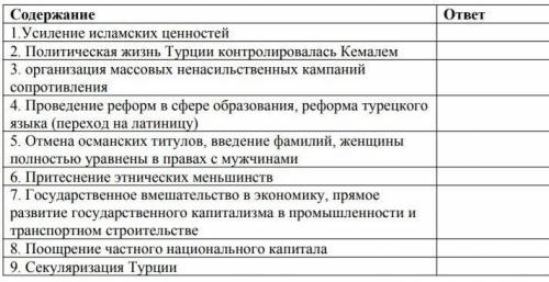 Определите в приведенном ниже списке не менее четырех суждений характеризующих этатизм в Турции и от