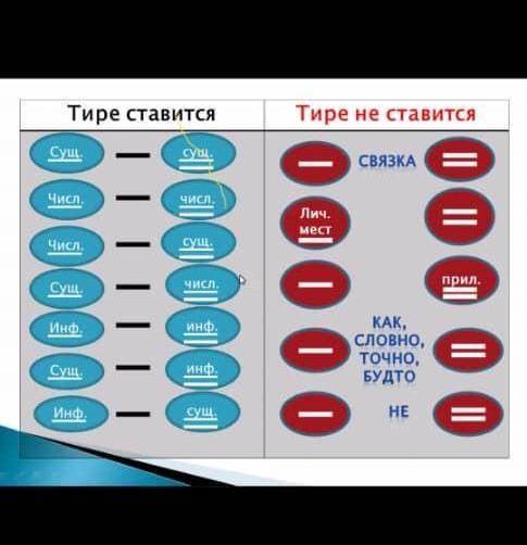 нужно составить предложения 1,3,57,9,11