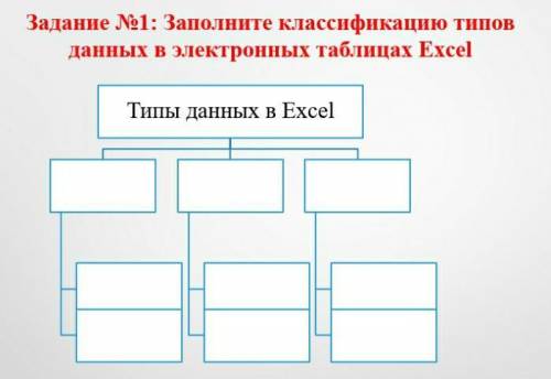 Заполните классификацию типов данных в электронных таблицах Excel​