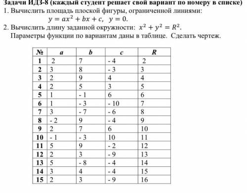 с математикой. Значения под номером 3 в таблице