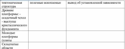 А.По картам «Физическая» и «Тектоника и минеральные ресурсы» определите, какими полезными ископаемым