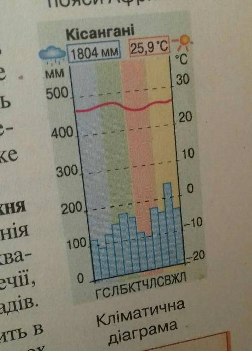 Проаналізуйте кліматичні діаграми вміщені на с 61 62 63.які кліматични показники на них відображено​