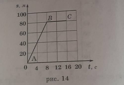 рассмотрите график зависимости пути равномерного движения тела от времени и ответьте на следующие во