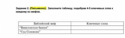 Русская литература. Заполните таблицу, нужно подтбрать 4-5 ключевых слов к каждому из мифов. Мифы:В