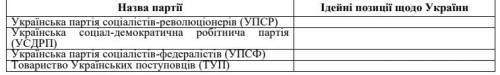 (політичні програмі українських партій періоду революції); запишіть до таблиці головні політичні іде