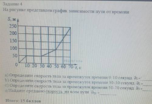 Задание 4 Haрисунке представлен график зависимости пути от времениS. м.25020015010050010 20 30 40 50