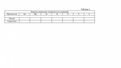 2. Заполните таблицу 1 (письменно): под формулами элементов III периода составьте формулы их оксидов