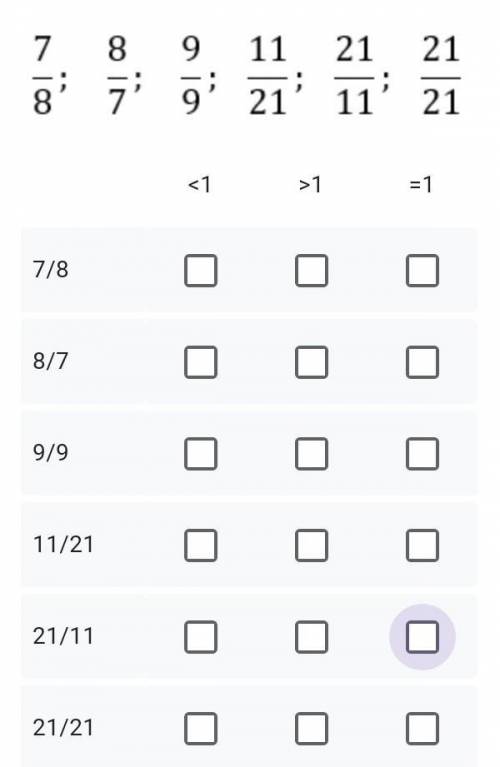 дроби ​сравнение с еденицей дроби