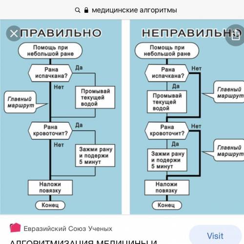 Составьте 5 алгоритмов на тему медицины . Пример на фото