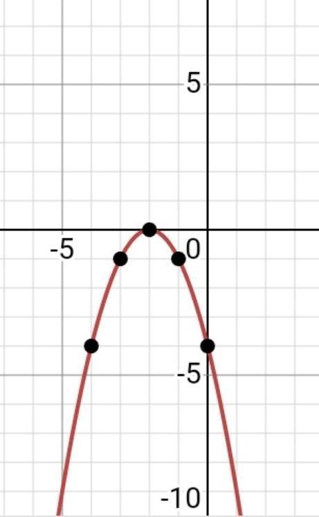 Найдите промежутки знакопостоянства функции y=-x^2+4x-4​