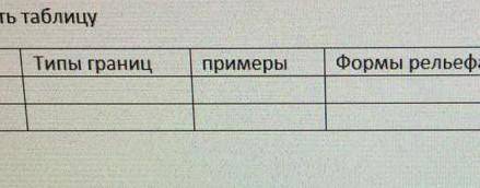 География 7класс:заполните таблицу 3пункта: типы границ,примеры,формы рельефа Буду благодарна​.Токо