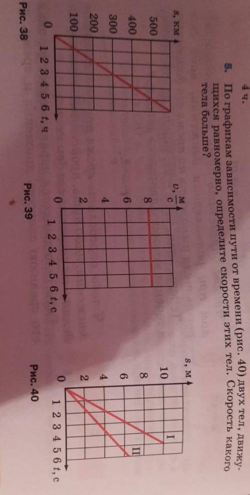 По графикам зависимости пути от времени (рис. 40) двух тел, движу- щихся равномерно, определите скор