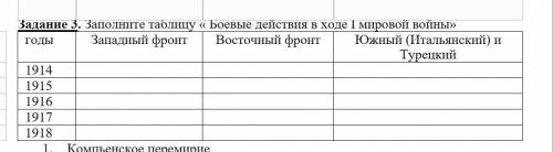 « Боевые действия в ходе I мировой войны»